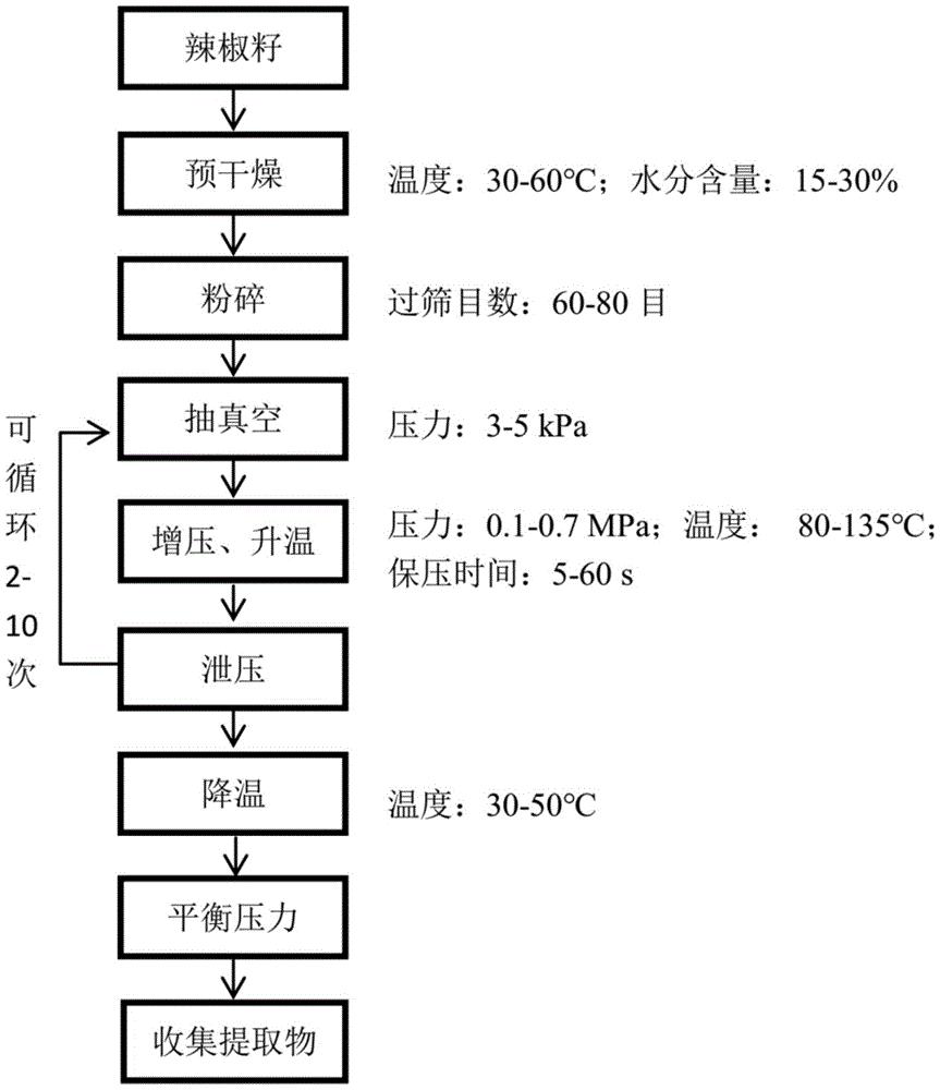 提取辣椒籽油的方法