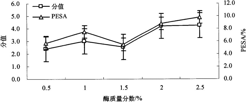 脱除脐橙果皮和囊衣的方法