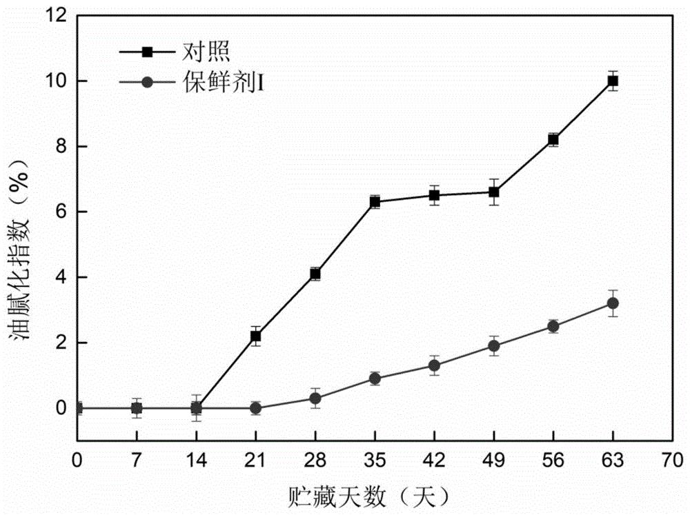 苹果果实抗油腻化方法及组合物
