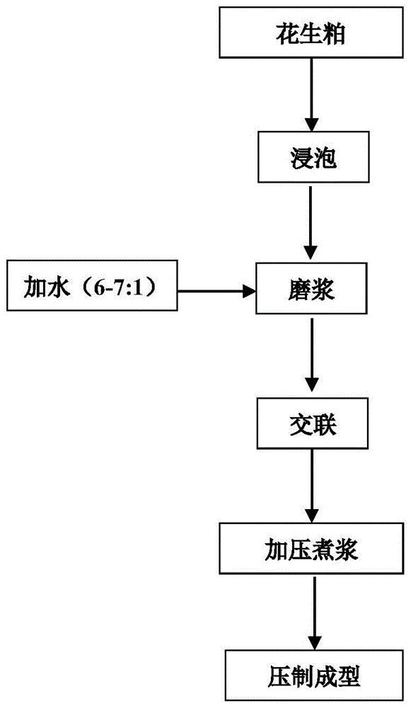 一种利用花生粕制作花生豆腐的方法