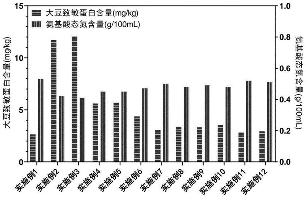 一种降低酱油中致敏蛋白含量的方法