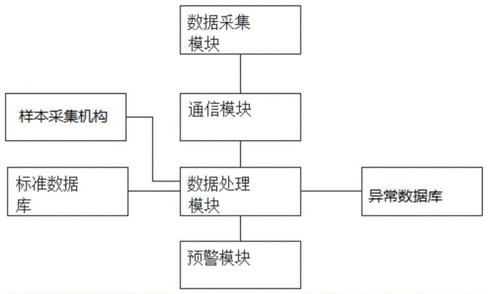 一种基于大数据的柑橘果园综合监测系统及其预警方法