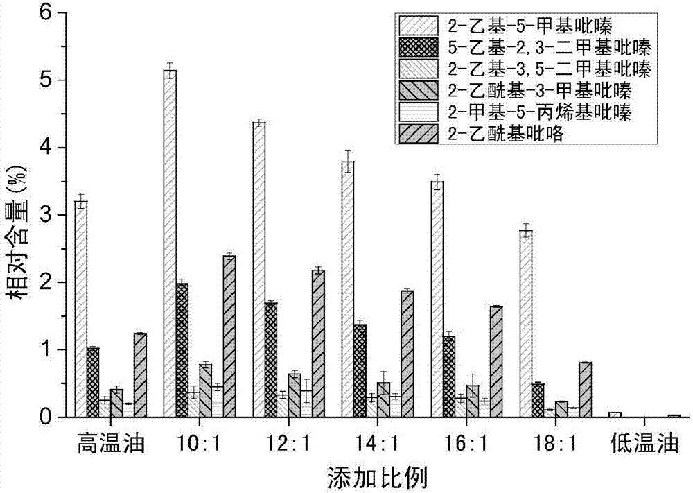 低温压榨花生饼风味提取物及应用其的方法
