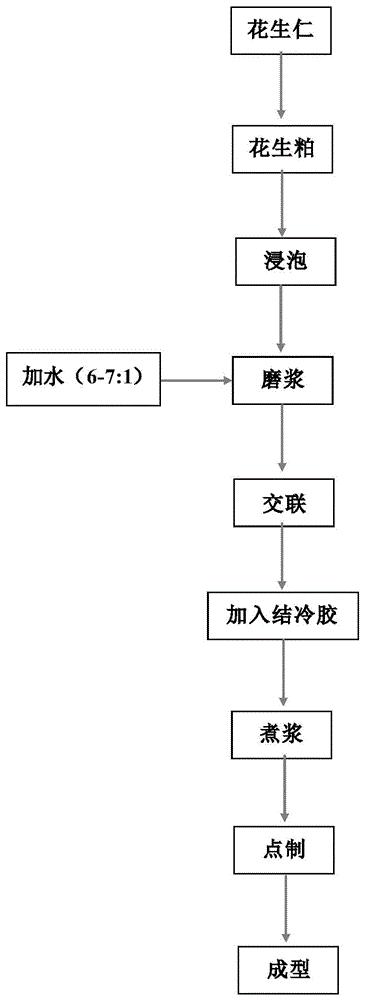 一种耐煮花生豆腐的制备方法