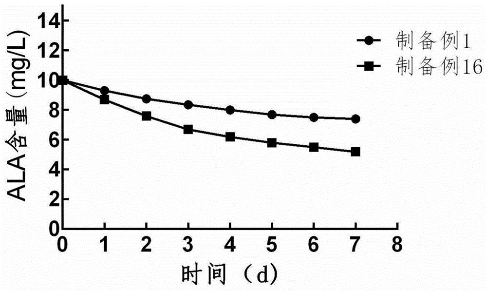 一种黄瓜生长调节剂和日光温室黄瓜种植方法