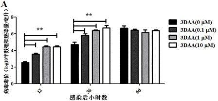 3-脱氮腺苷的用途