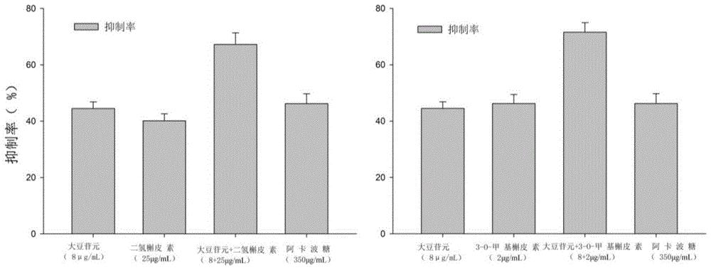 抑制α-葡萄糖苷酶的组合物及其应用