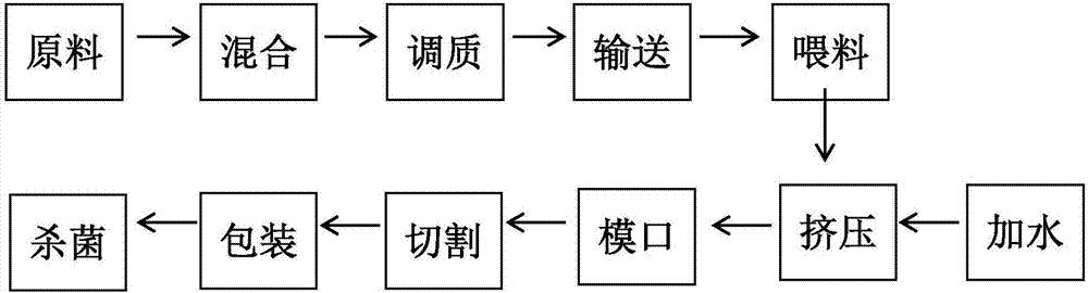 一种高水分花生拉丝蛋白及其制备方法