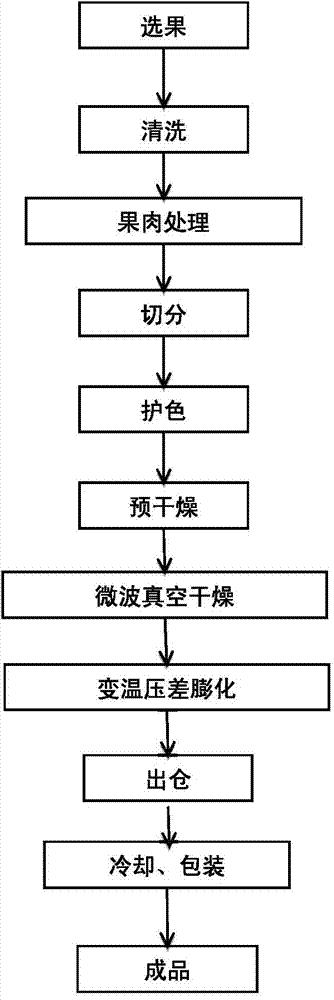 一种番木瓜脆片及其制备方法