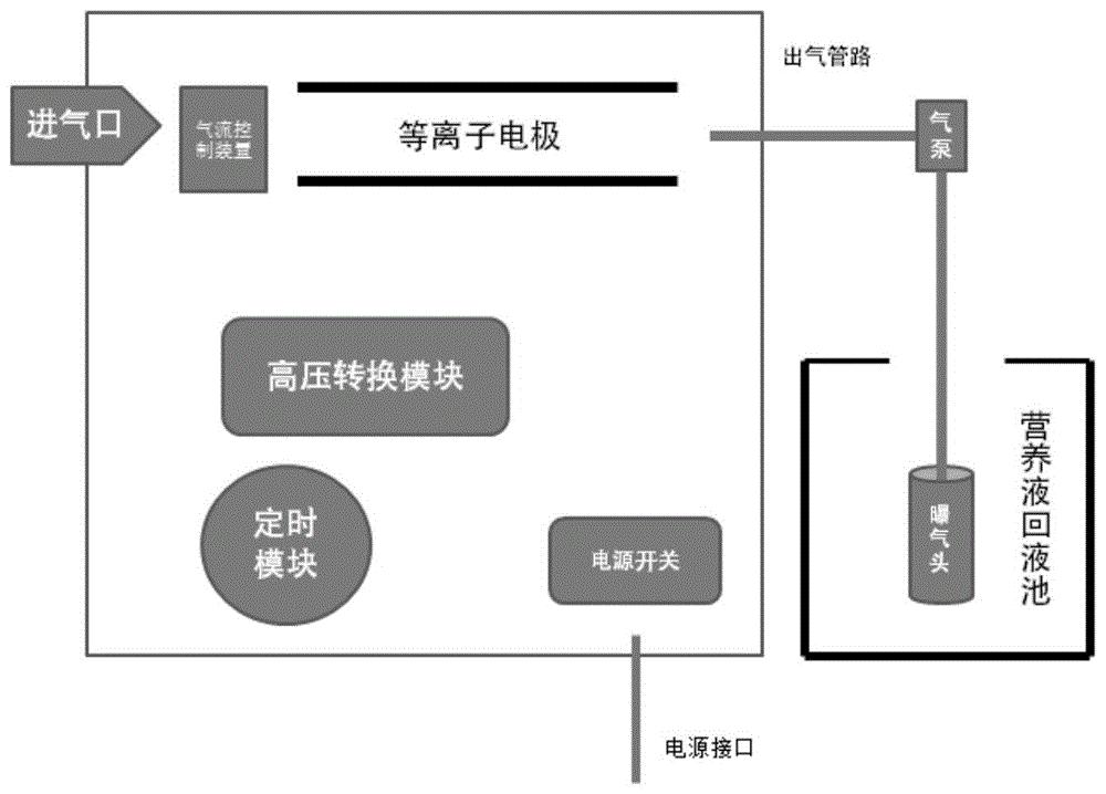 一种蔬菜潮汐式穴盘育苗营养液处理方法