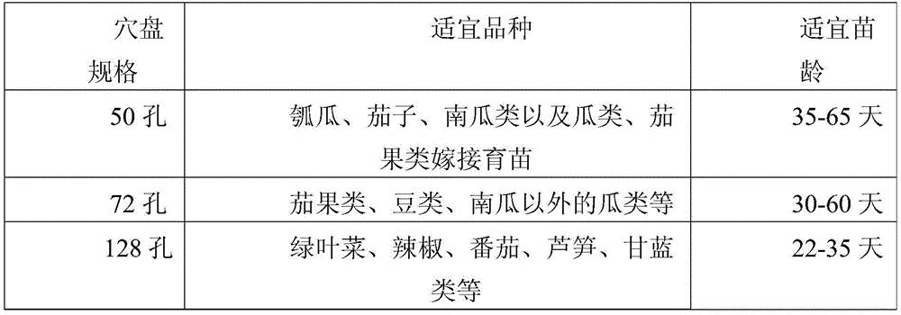 一种蔬菜育苗用基质及利用其的蔬菜育苗方法
