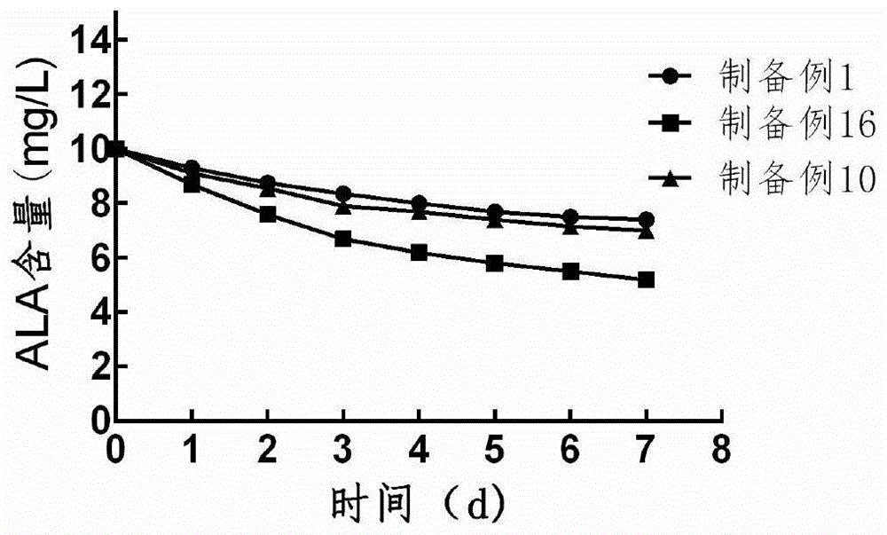一种蔬菜生长调节剂和日光温室蔬菜叶面喷施方法