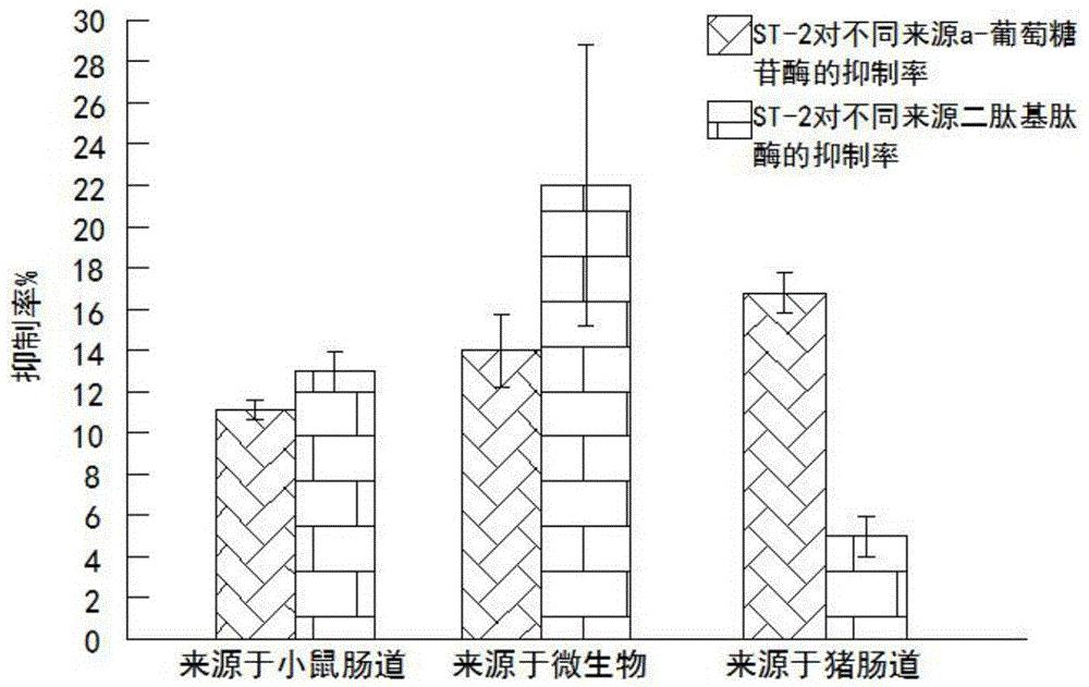 具有双重降糖靶点的植物乳杆菌及其应用