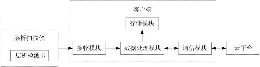 口蹄疫病毒非结构蛋白抗体的快速检测系统