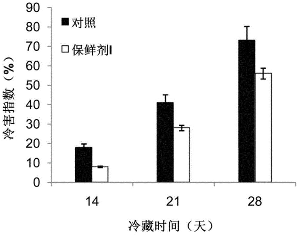 一种番茄果实抗低温保鲜剂及其使用方法