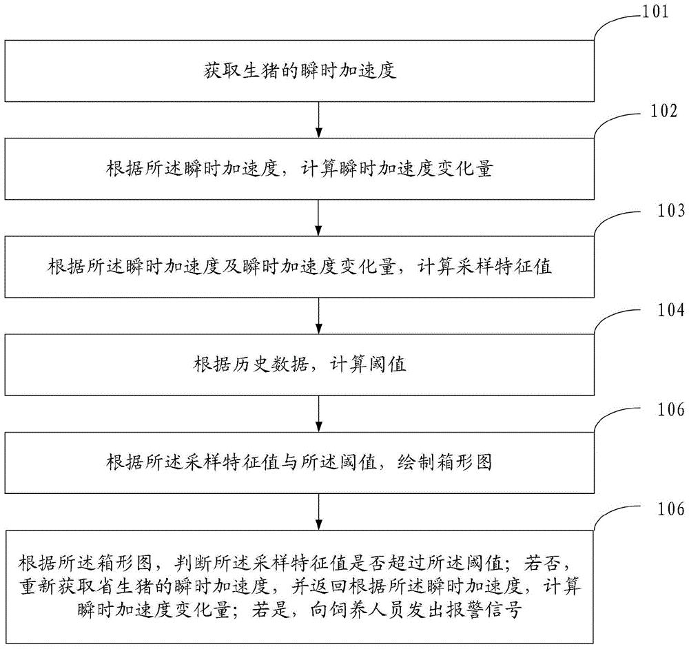 一种智能猪行为异常监测方法及系统