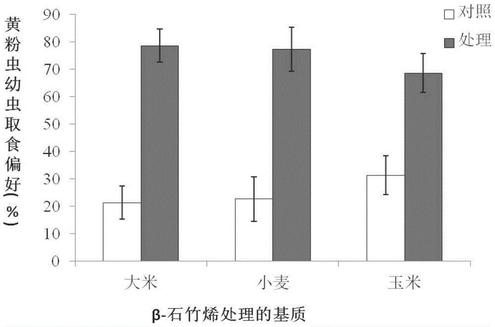 黄粉虫引诱剂及其应用