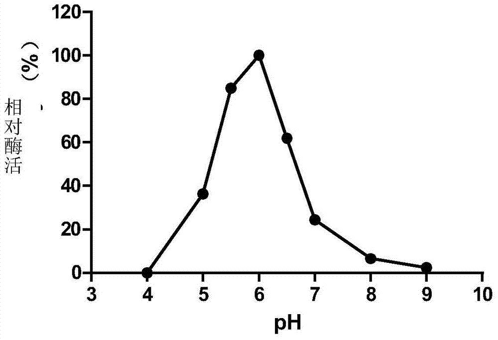 一种高效降解大豆异黄酮的中温中性β‑葡萄糖苷酶HiBgl3B及其基因和应用