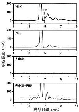 一种基于离子迁移谱的快速、无损的绿茶香气指纹分析及香型判别的方法