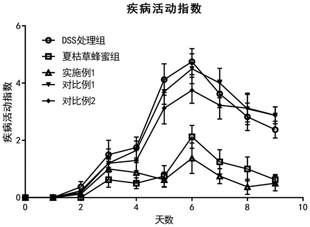 一种夏枯草蜂蜜提取物及其应用