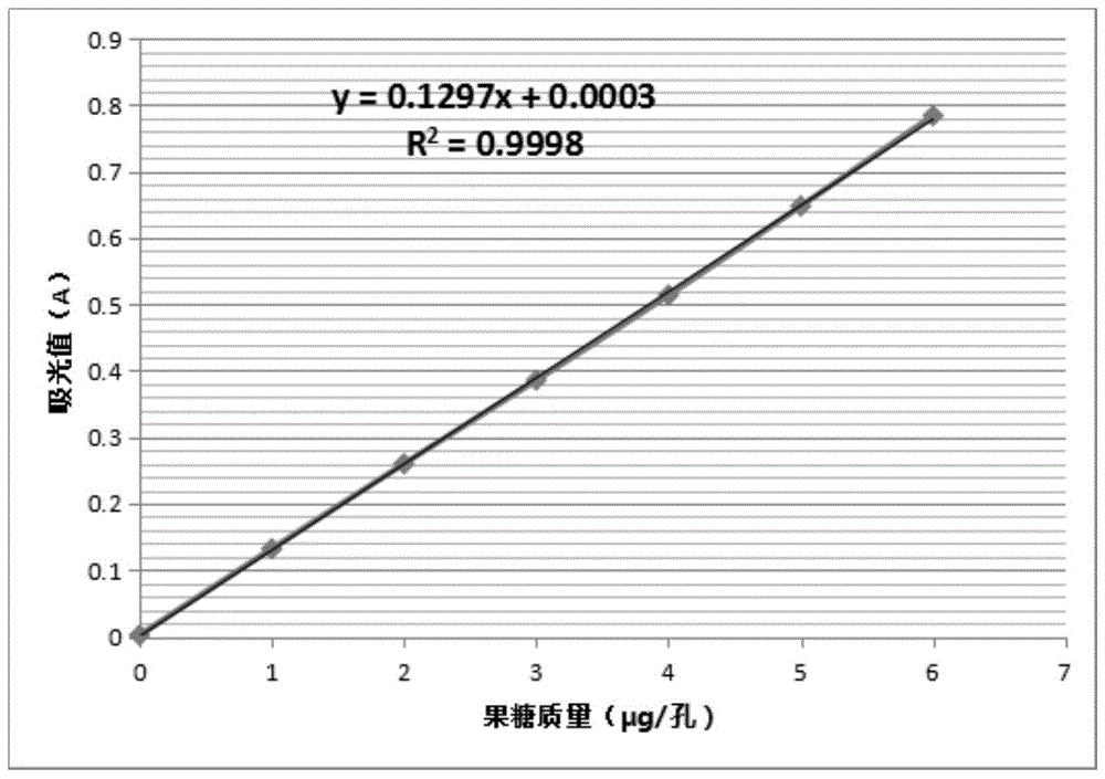 一种用酶标仪酶法定量检测液态奶中乳果糖的方法及其试剂盒