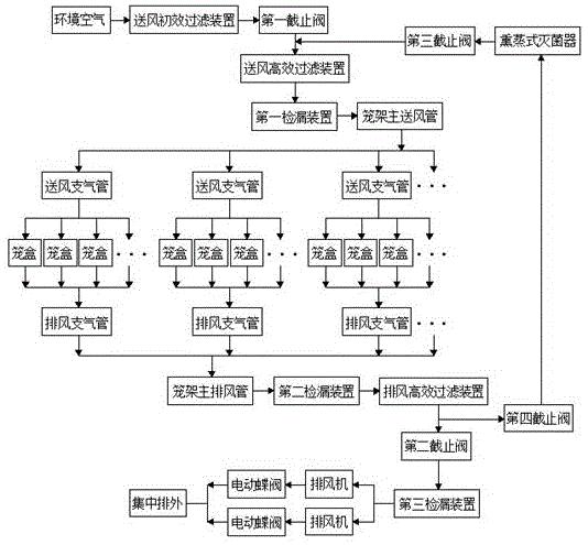生物安全型独立通风笼具