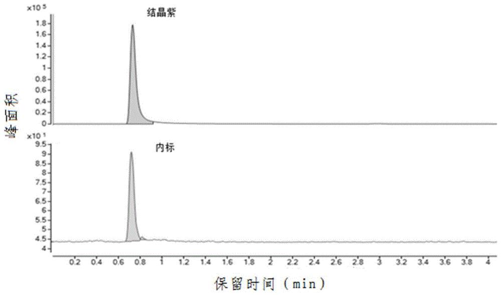 一种快速注射型净化柱和检测猪皮中结晶紫含量的方法