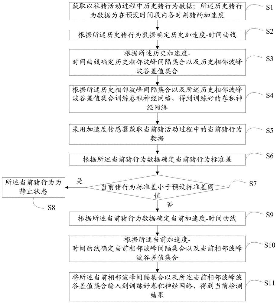 一种基于信息融合的猪行为识别方法及系统