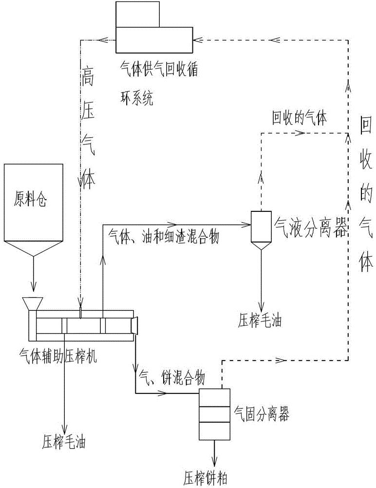 一种压榨制油的新方法及榨油机
