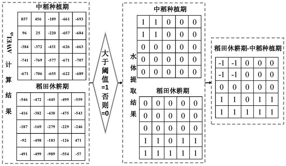 一种稻虾共作空间分布信息获取方法