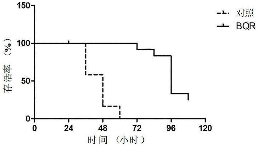 一种布喹那在制备预防口蹄疫病毒感染的药物中的应用