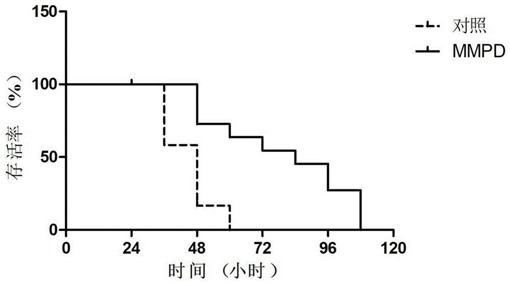 一种Merimepodib在制备预防口蹄疫病毒感染的药物中的应用