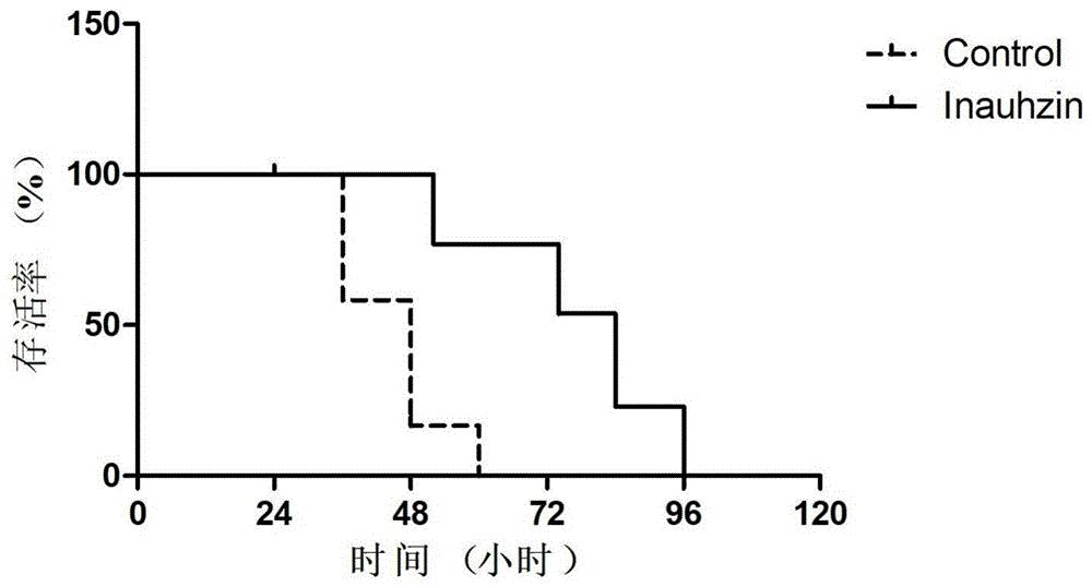 Inauhzin在制备预防口蹄疫病毒感染的药物中的应用