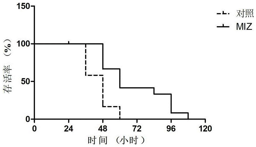 一种咪唑立宾在制备预防口蹄疫病毒感染的药物中的应用