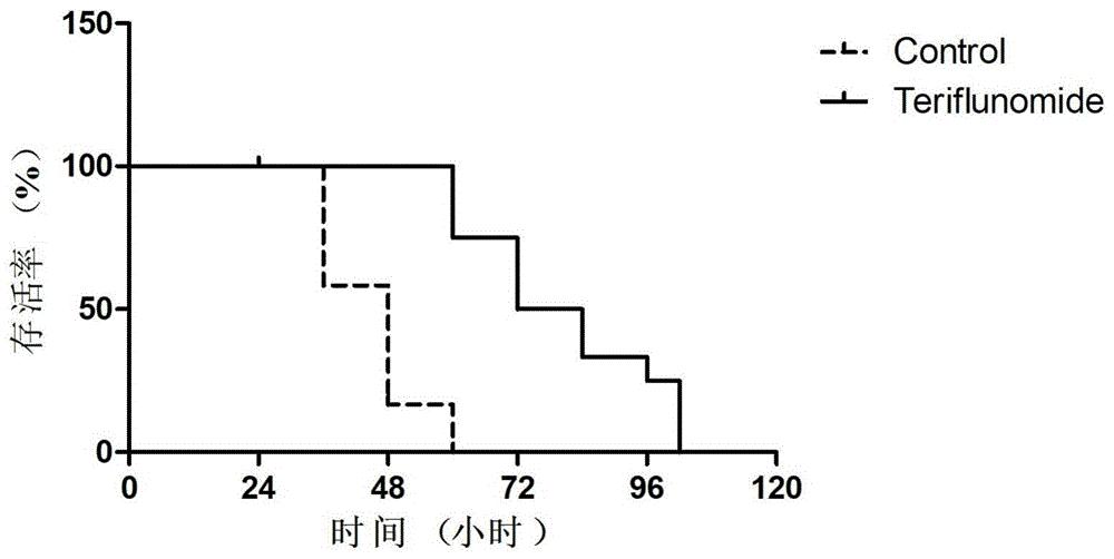 一种特立氟胺在制备预防口蹄疫病毒感染的药物中的应用