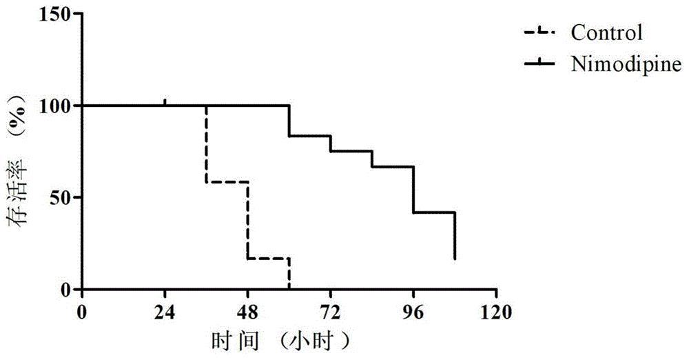 一种尼莫地平在制备预防口蹄疫病毒感染的药物中的应用