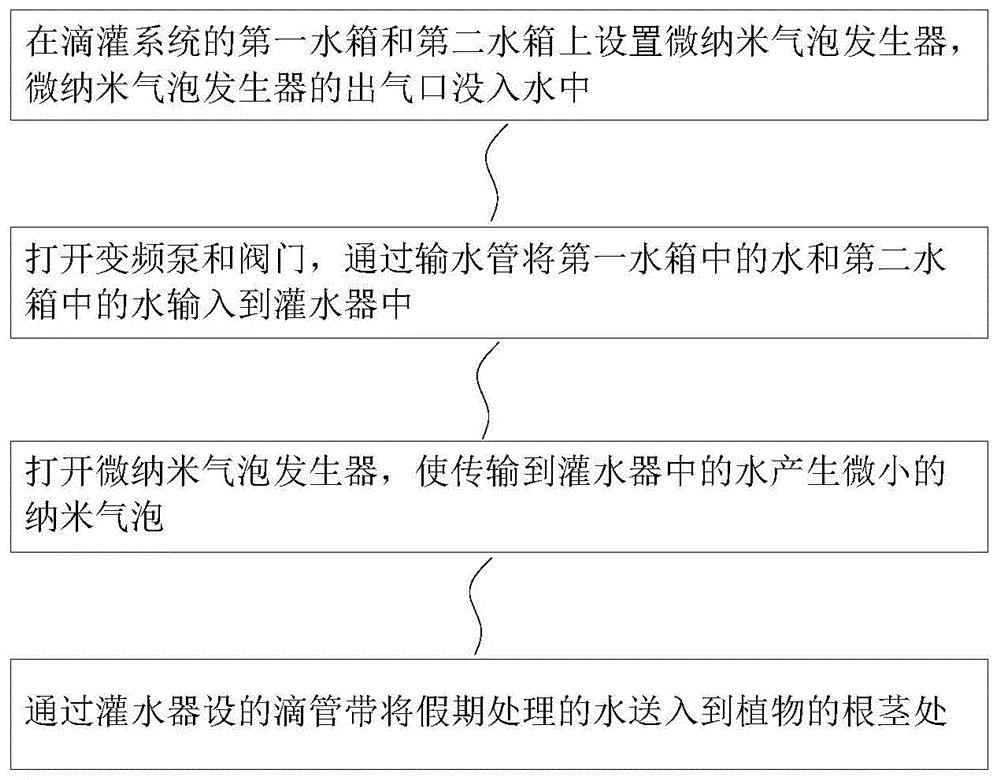 一种通过加气提高滴灌效果的方法