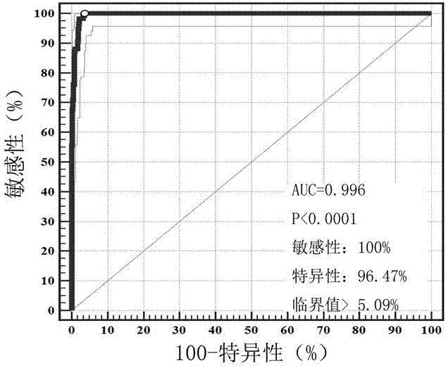 一种猪口蹄疫3ABC和2C抗体化学发光检测试剂盒