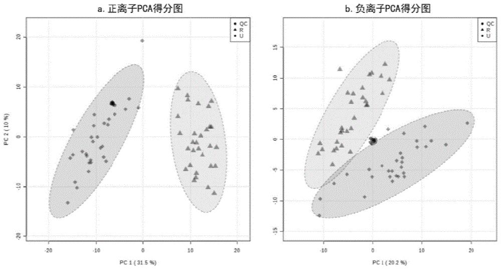 鉴别复原乳和超高温灭菌乳的方法