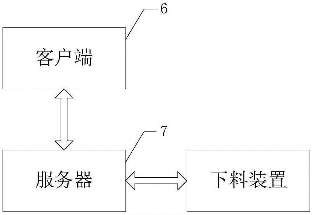 一种哺乳母猪精确下料系统