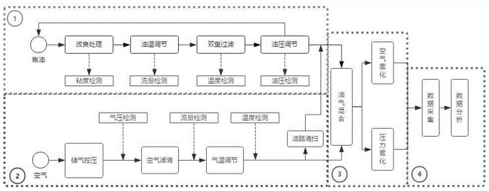 一种热解焦油雾化水平测评试验方法