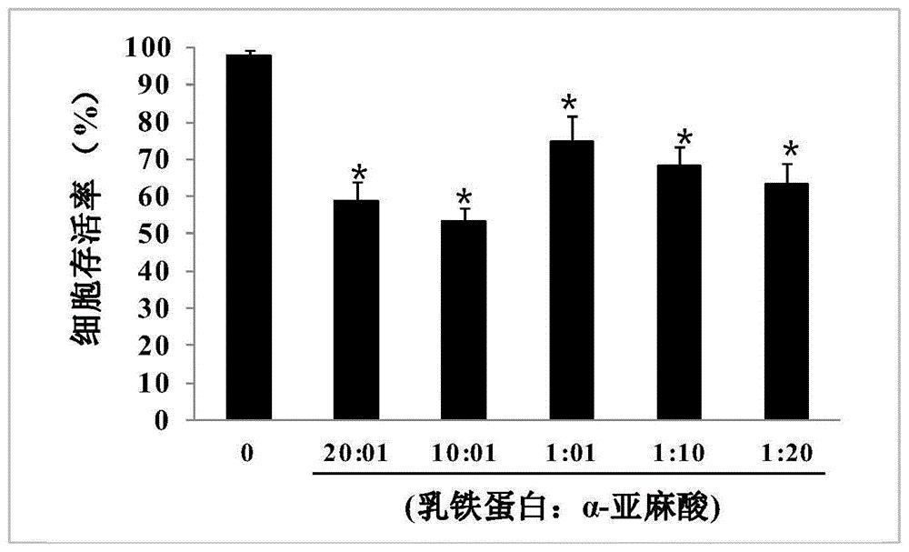 一种抗癌症的药物组合物