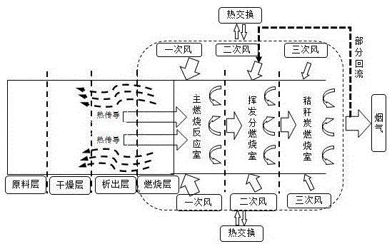 一种秸秆捆烧的清洁燃烧方法