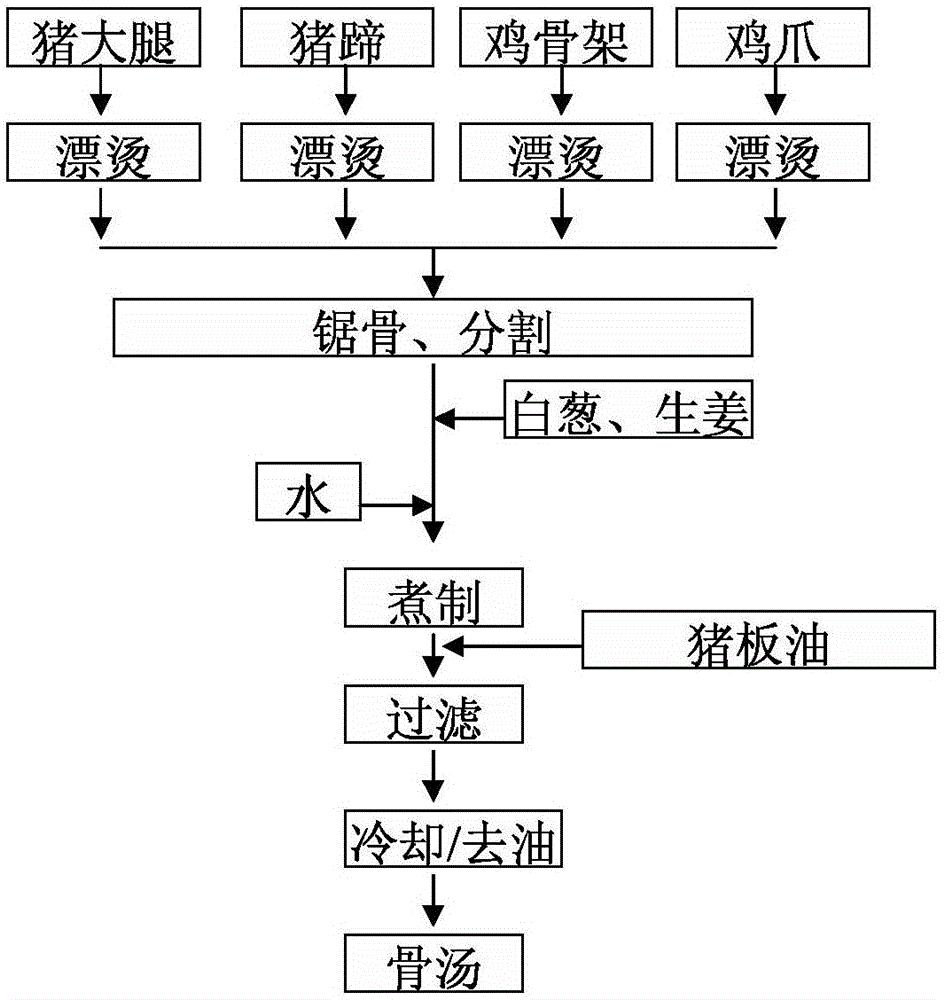 一种日式拉面汤料