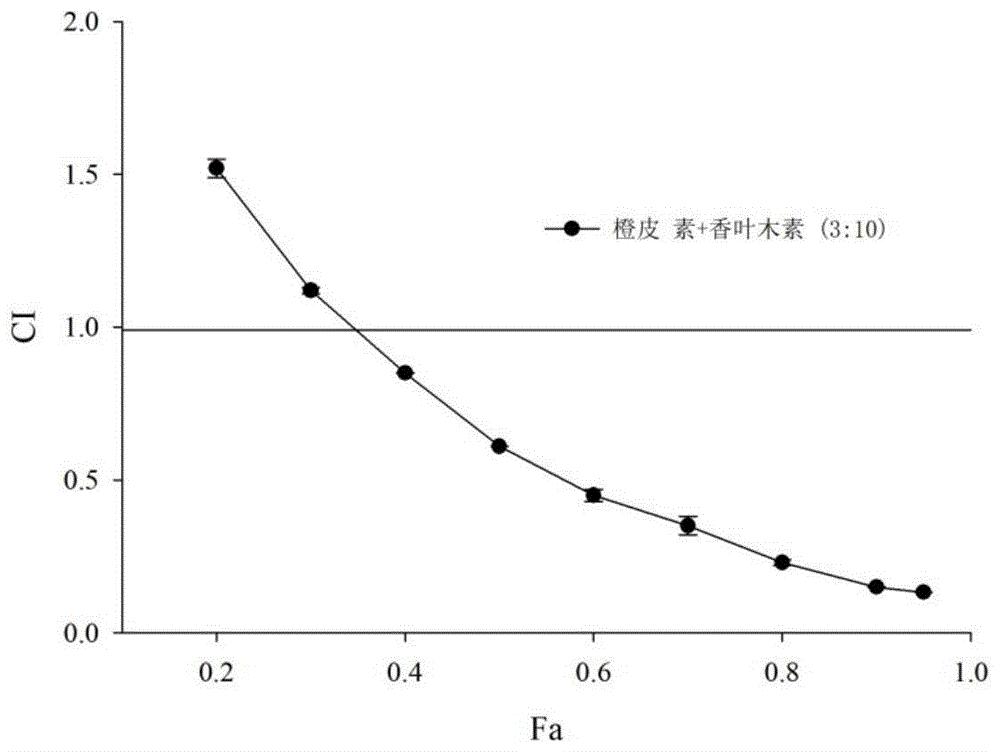 一种具有降血糖作用的组合物及应用