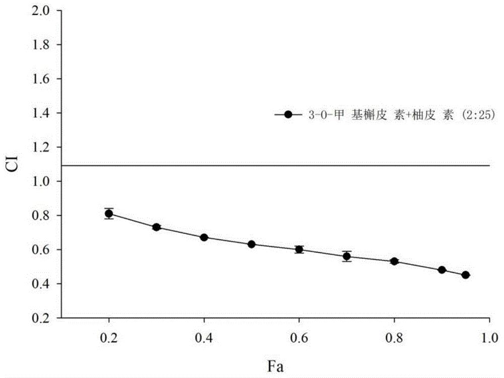 一种降血糖组合物及其应用