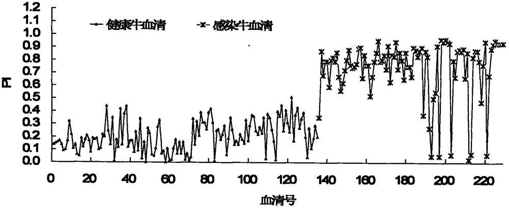 检测口蹄疫病毒非结构蛋白抗体的单克隆抗体阻断ELISA试剂盒及方法