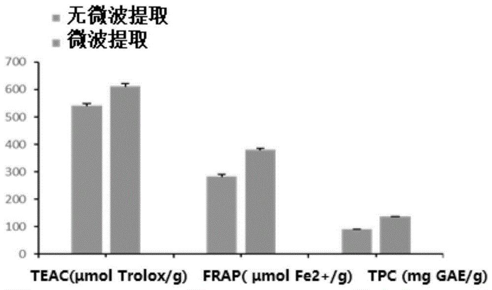 一种甜茶抗氧化多酚的提取方法