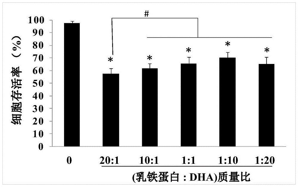 一种含活性蛋白和活性脂肪酸的抗癌症的药物组合物