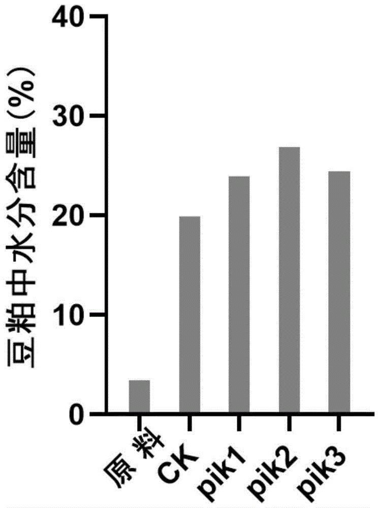 一种富硒酵母菌、益生菌复合菌液以及发酵豆粕饲料